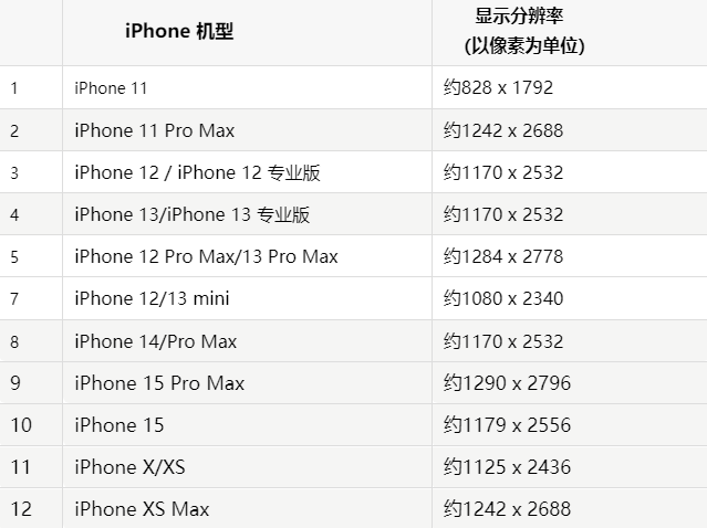 苹永定果维修分享iPhone主屏幕壁纸显得模糊怎么办