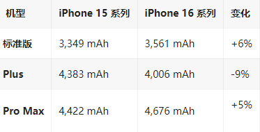 永定苹果16维修分享iPhone16/Pro系列机模再曝光