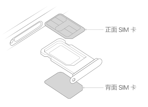 永定苹果15维修分享iPhone15出现'无SIM卡'怎么办 