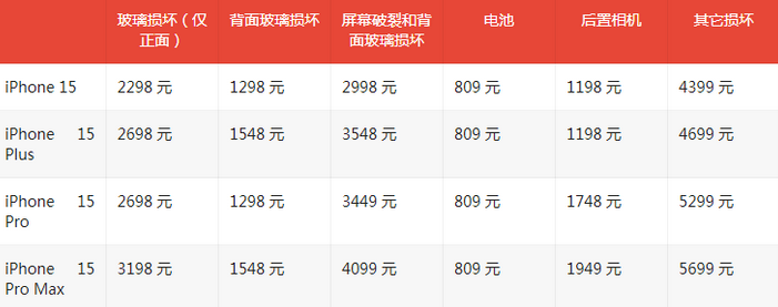 永定苹果15维修站中心分享修iPhone15划算吗