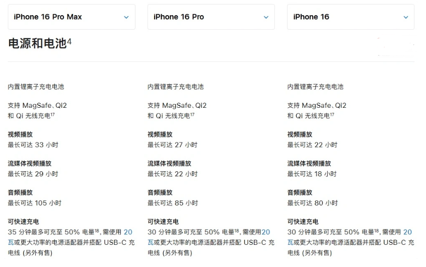 永定苹果手机维修分享 iPhone 16 目前实测充电峰值功率不超过 39W 