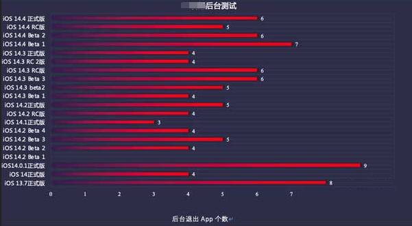 永定苹果手机维修分享iOS14.5beta1续航怎么样 